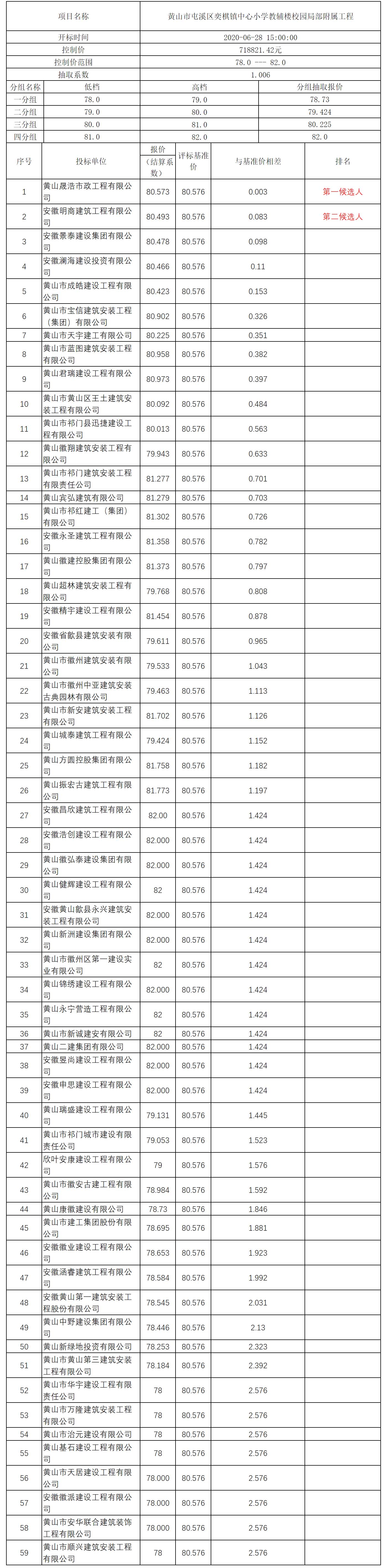 黃山市屯溪區奕棋鎮中心小學教輔樓校園局部附屬工程比選公示