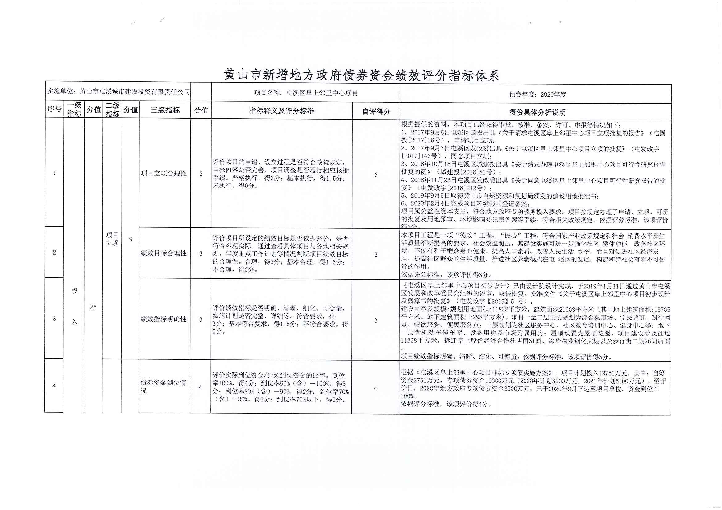 屯溪區(qū)阜上鄰里中心項(xiàng)目績效評價報告